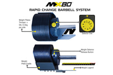 Load image into Gallery viewer, MX80 Rapid Change Adjustable Barbell / Curl Bar System (20lbs to 80lbs)