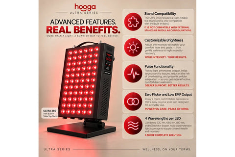 Hooga ULTRA360 Red Light Therapy Panel