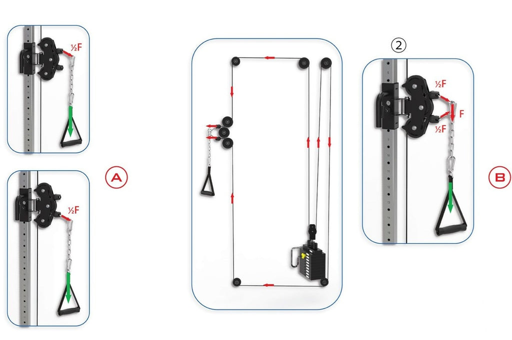 Warrior FT900 Cable Pulley Functional Trainer Home Gym (🍂 FALL CLEARANCE SALE)